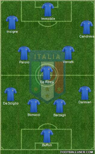 Italy Formation 2017