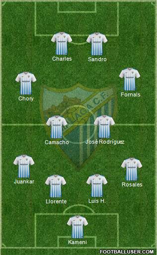 Málaga C.F., S.A.D. Formation 2017