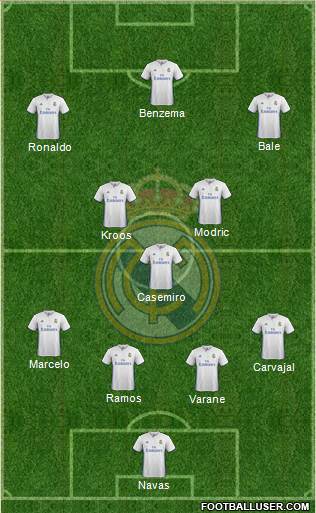 Real Madrid C.F. Formation 2017