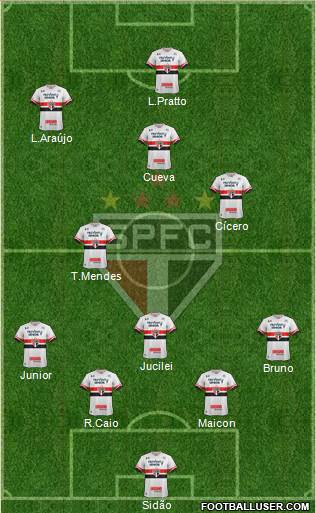 São Paulo FC Formation 2017