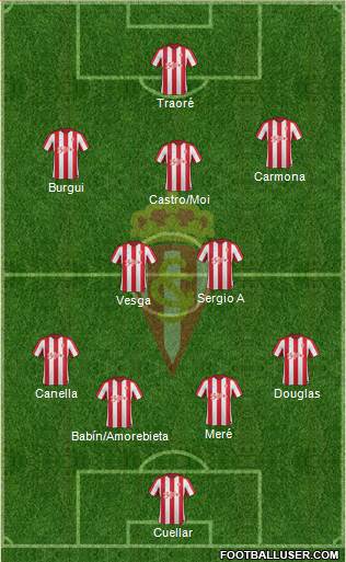 Real Sporting S.A.D. Formation 2017