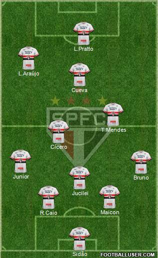 São Paulo FC Formation 2017