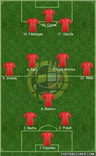 Spain Formation 2017