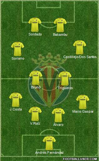 Villarreal C.F., S.A.D. Formation 2017