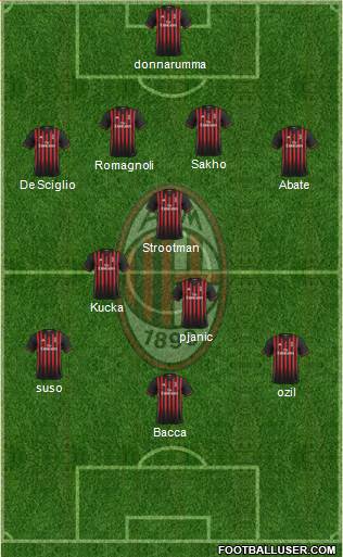 A.C. Milan Formation 2017