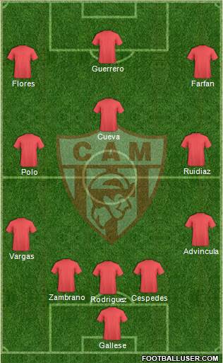 Atlético Minero Formation 2017