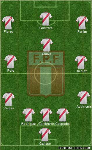 Peru Formation 2017