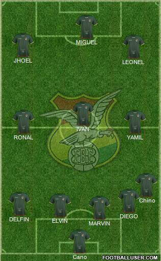 Bolivia Formation 2017