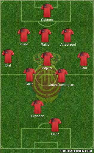 R.C.D. Mallorca S.A.D. Formation 2017