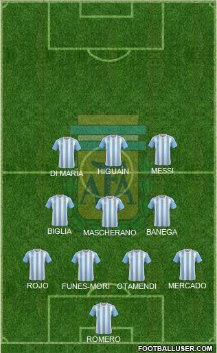 Argentina Formation 2017