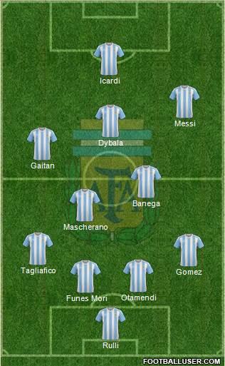 Argentina Formation 2017
