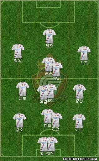 Gyeongnam FC Formation 2017