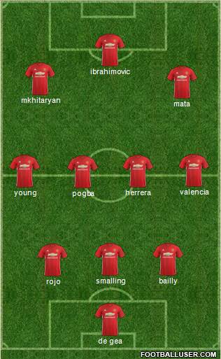 Manchester United Formation 2017