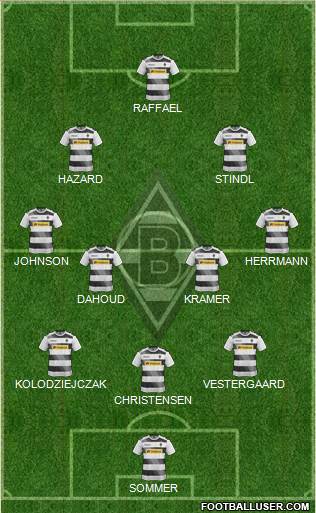 Borussia Mönchengladbach Formation 2017
