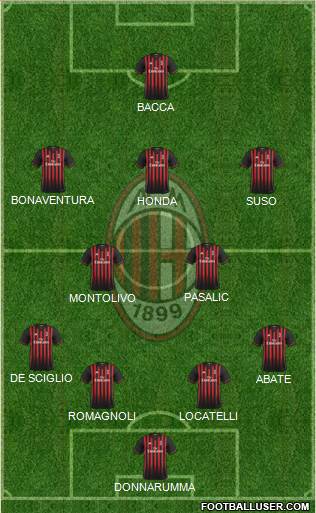 A.C. Milan Formation 2017