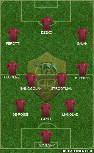AS Roma Formation 2017