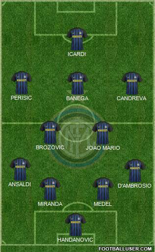 F.C. Internazionale Formation 2017