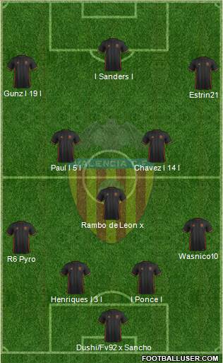 Valencia C.F., S.A.D. Formation 2017