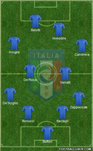 Italy Formation 2017