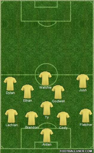 Newcastle Jets Formation 2017