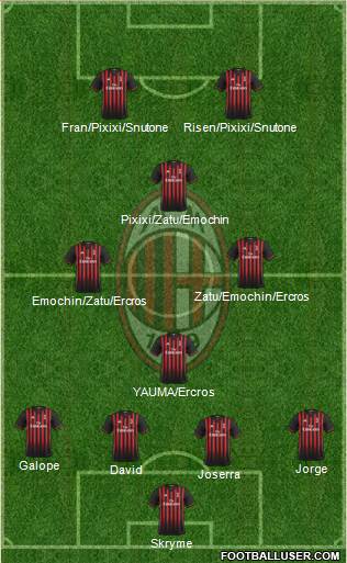 A.C. Milan Formation 2017