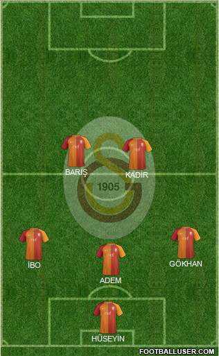 Galatasaray SK Formation 2017