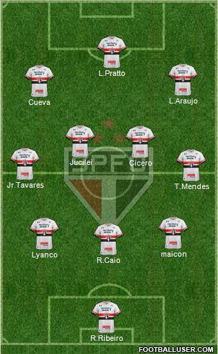 São Paulo FC Formation 2017