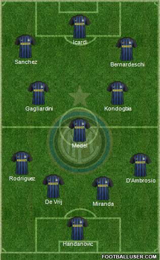 F.C. Internazionale Formation 2017