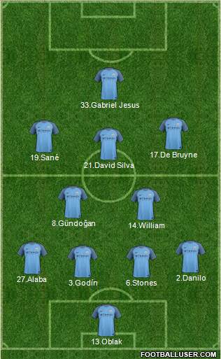 Manchester City Formation 2017