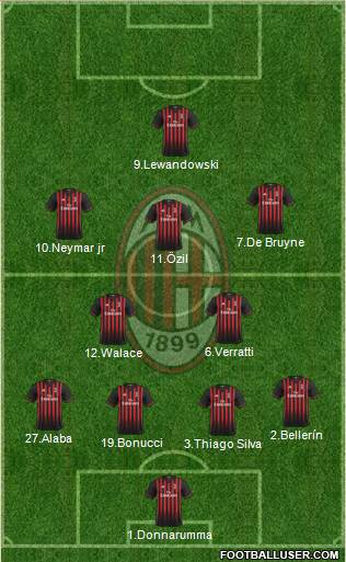 A.C. Milan Formation 2017