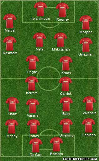 Manchester United Formation 2017