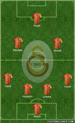 Galatasaray SK Formation 2017