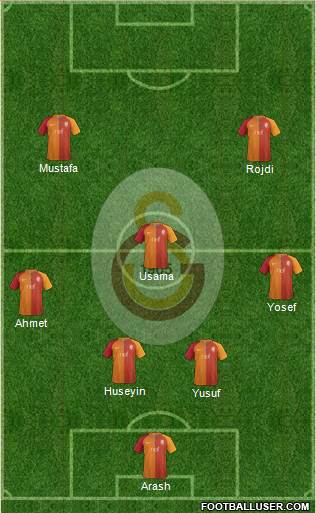 Galatasaray SK Formation 2017