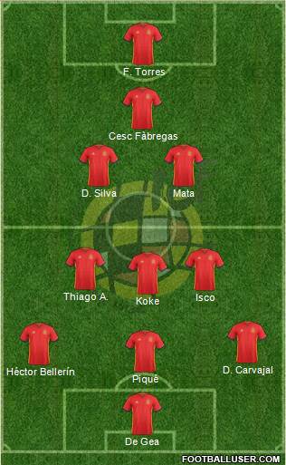 Spain Formation 2017