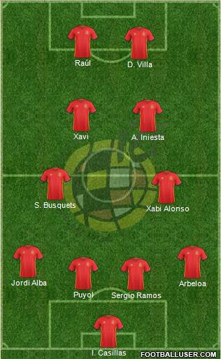 Spain Formation 2017