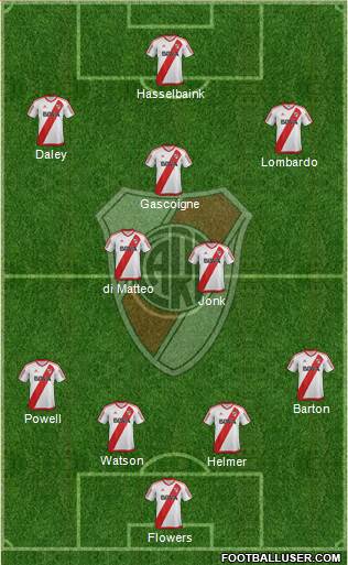 River Plate Formation 2017