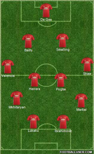 Manchester United Formation 2017