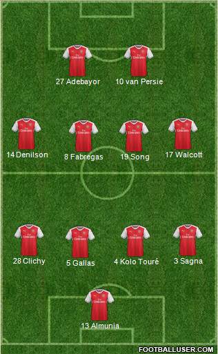 Arsenal Formation 2017