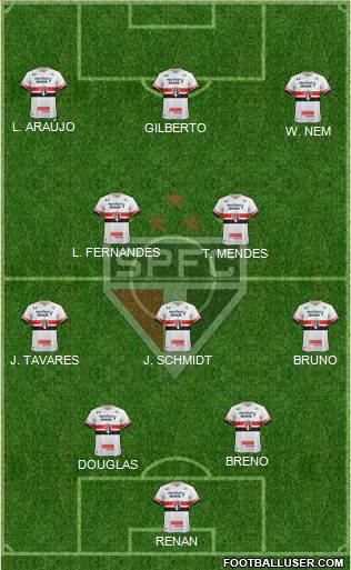 São Paulo FC Formation 2017