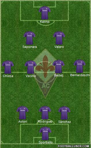 Fiorentina Formation 2017
