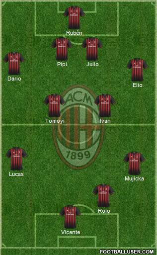 A.C. Milan Formation 2017