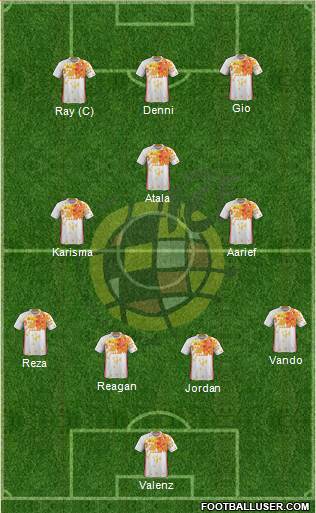 Spain Formation 2017