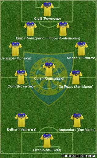 Carrarese 4-3-3 football formation