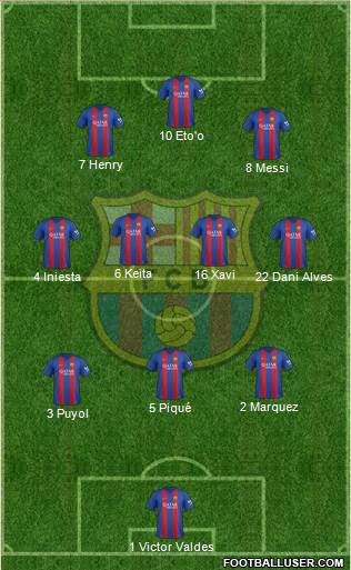 F.C. Barcelona Formation 2017