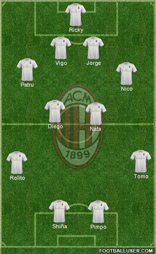 A.C. Milan Formation 2017