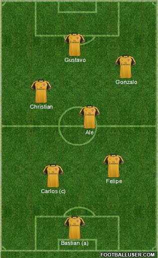 Arsenal Formation 2017