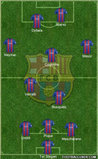 F.C. Barcelona Formation 2017