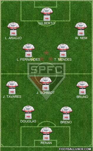 São Paulo FC Formation 2017