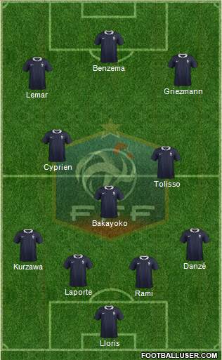 France Formation 2017