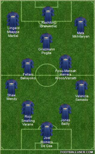 Manchester United Formation 2017